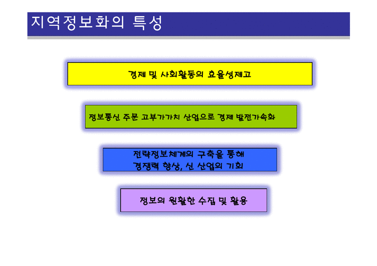 정보체계론  지역정보화(제주도 상예마을을 중심으로)-4페이지