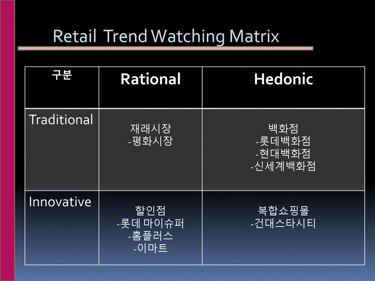 유통관리  소매점의 트렌드와칭(Trend Watching)-2페이지