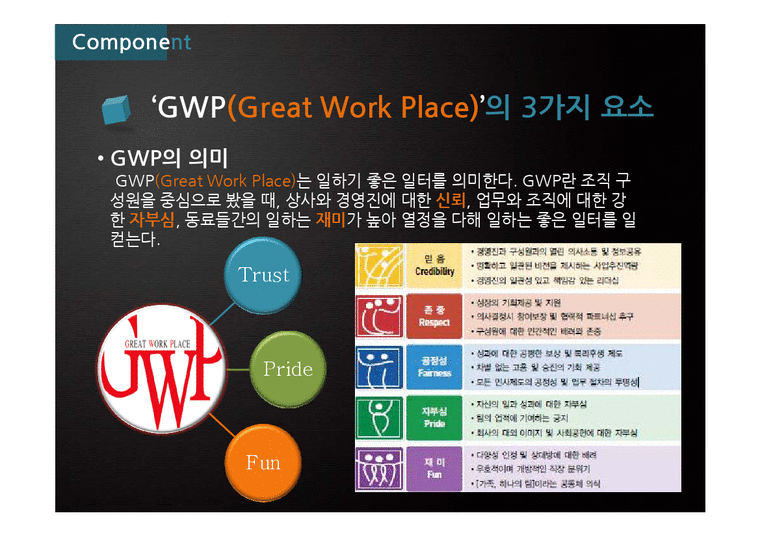 GWP(Great Work Place) 경영-4페이지