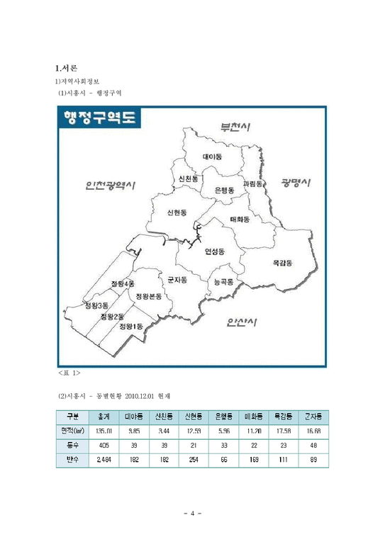 지역사회복지론  시흥시 매화동 산업단지 조성 문제-4페이지