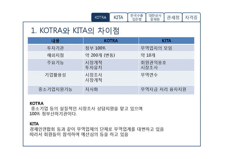 국제경영  무역기관 KOTRA와 KITA  한국수출입은행  대한상사중재원  관세청 인사관리 및 채용정보 조사-2페이지