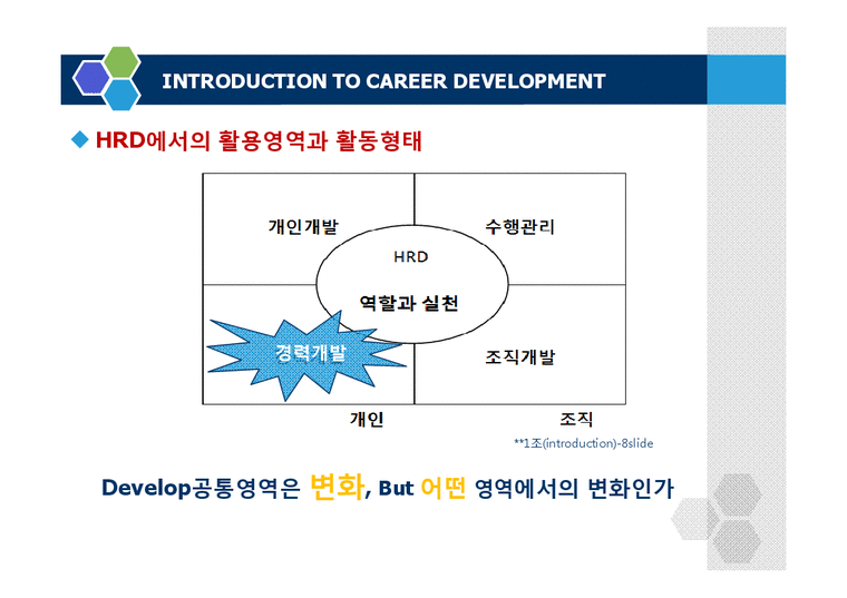 인적자원개발론  경력개발(career development)-3페이지