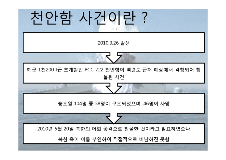 국가정보론  천안함 사건 수습과정에서의 정보노출 문제-3페이지