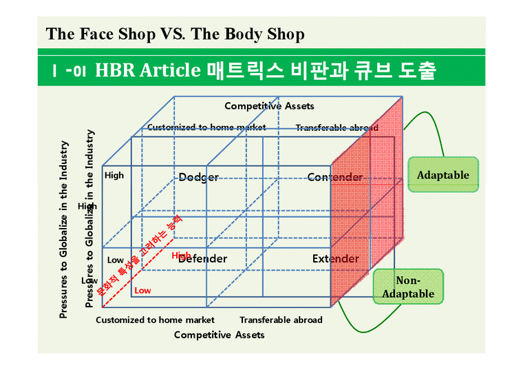 국제경영  더페이스샵  바디샵 The Face Shop과 The Body Shop의 전략 비교-3페이지
