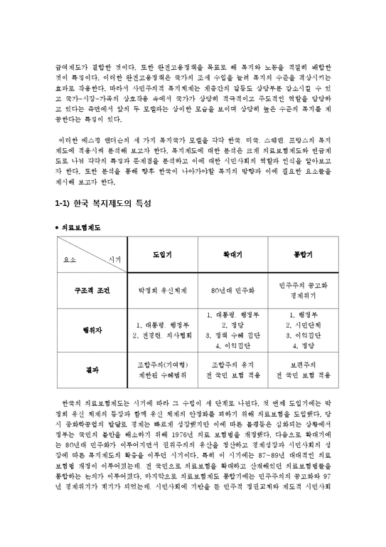 사회복지  한국의 복지 체제 현황과 발전 방향 제안-3페이지