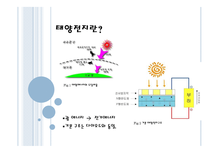 전자공학  태양전지의 효율변화-3페이지