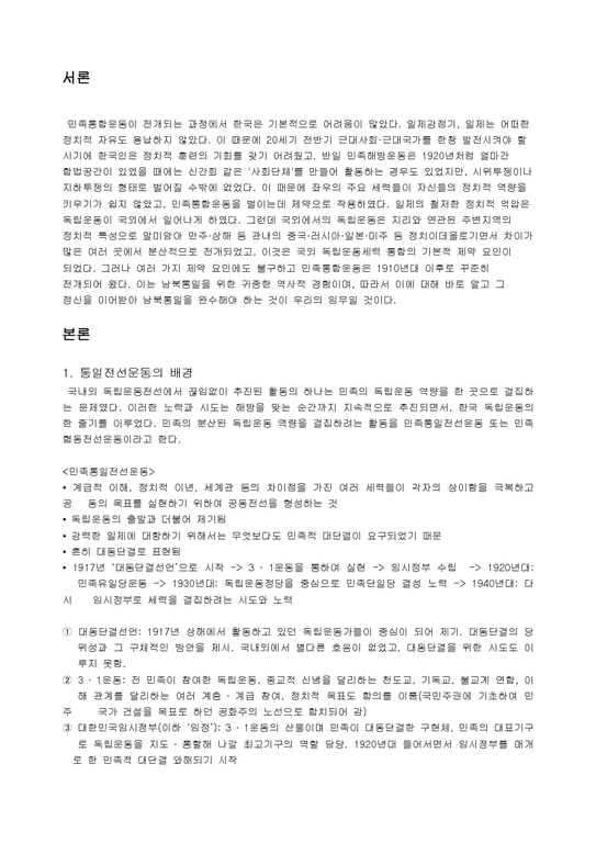 한국근현대사  민족통일전선운동-2페이지