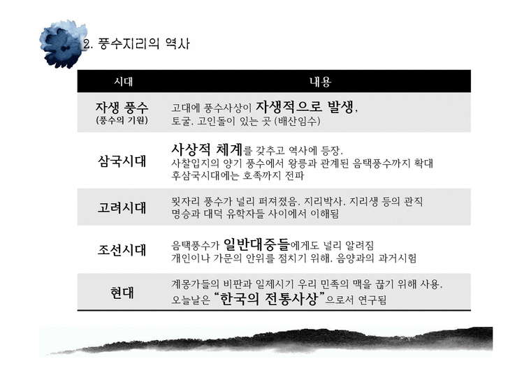 한국주거사  풍수지리의 이해와 적용-4페이지