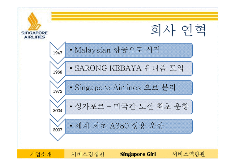 서비스운영관리  싱가포르 항공사 서비스경쟁전략-4페이지