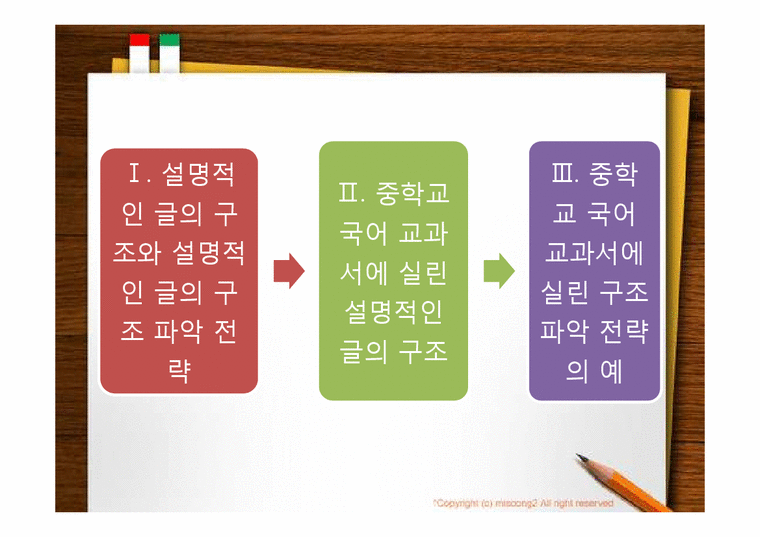 국어교육 설명적인 글 구조의 실제 예 - 인문/교육