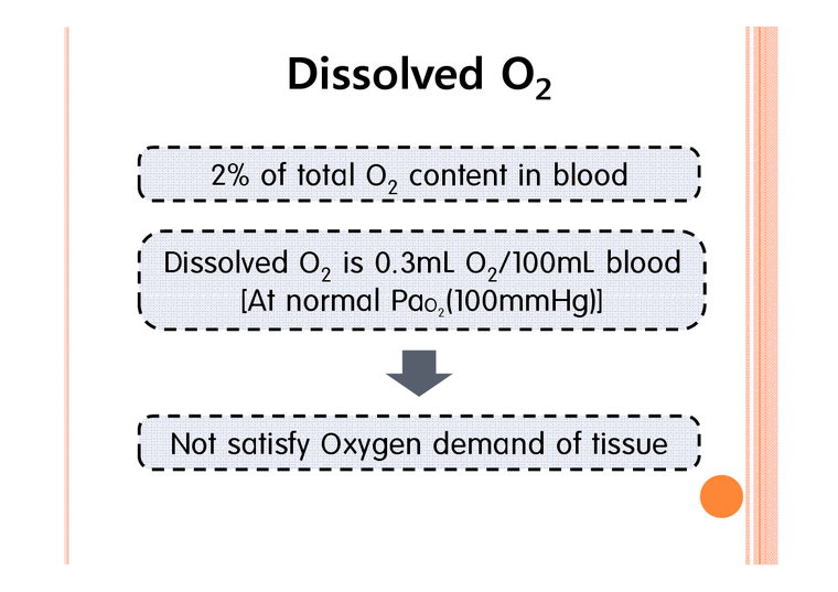 분리공정  혈액속 산소의 구조 분석(영문)-4페이지