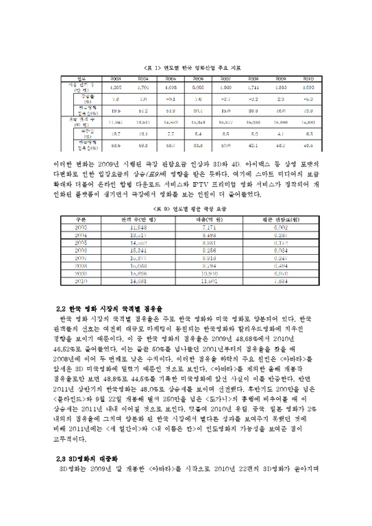 국문학  2010년 ~ 2011년 상반기 한국 영화 산업 분석-수용자의 경향과 이야기 흐름을 중심으로-2페이지