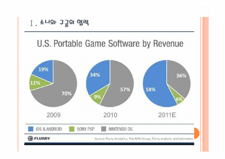 모바일 게임시장의 성장과 경쟁심화(소니 구글 애플 닌텐도) PPT자료-3페이지