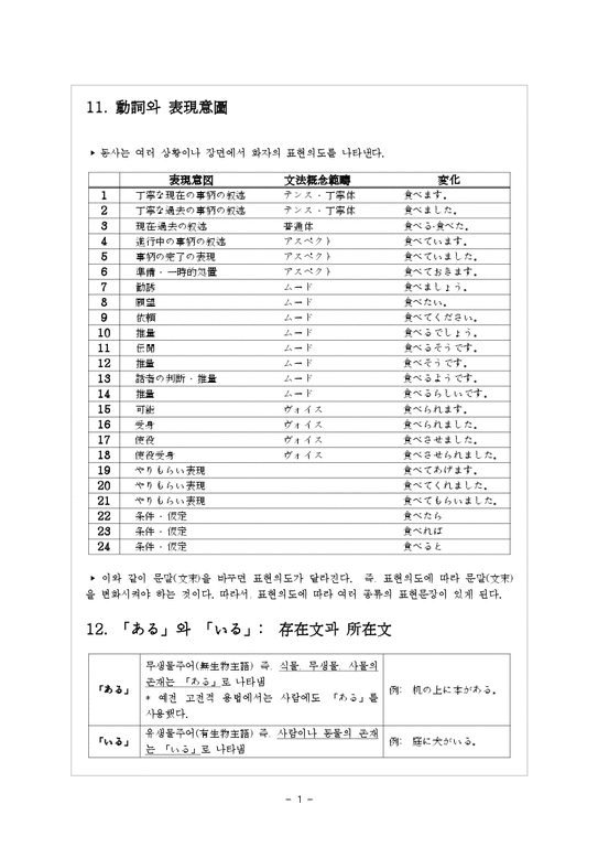 일어학  일본어 문법 연구-1페이지
