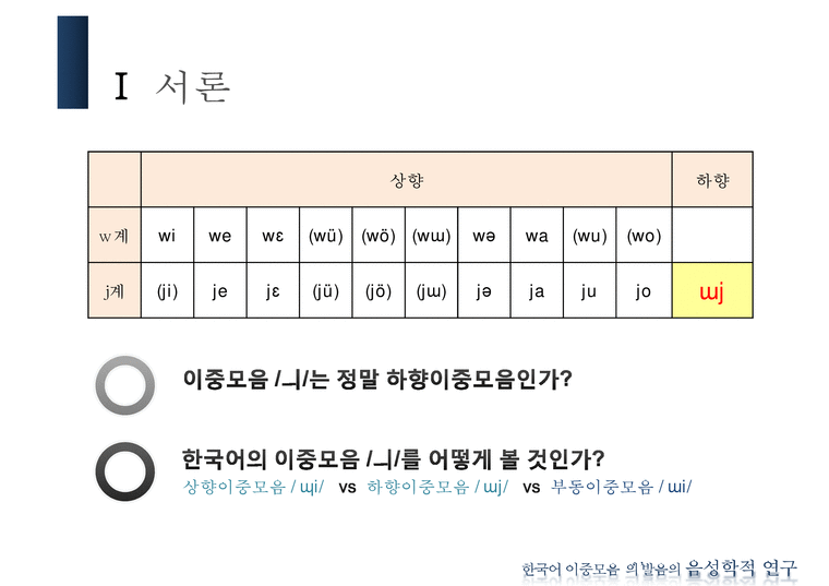 국어학 한국어 이중모음 `의` 발음의 음성학적 연구 - 인문/교육