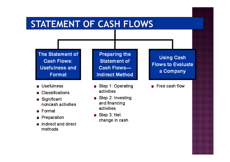 관리회계  현금흐름표(STATEMENT OF CASH FLOWS)(영문)-2페이지