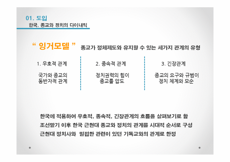 한국의 종교와 정치의 관계 연구-4페이지