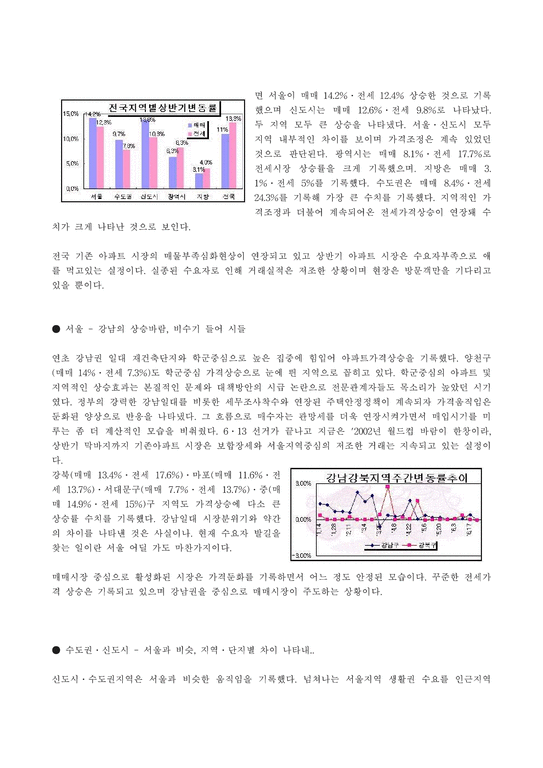 부동산 아파트 가격 상승의 원인과 해결대책-3페이지