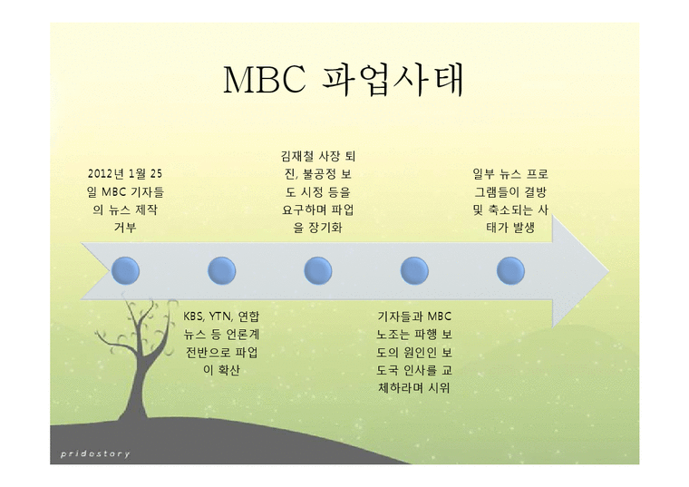 커뮤니케이션학  프레임 이론 연구-MBC파업 사례 중심으로-4페이지