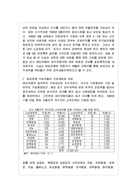 보도연맹과 경산코발트광산 민간인학살-4페이지