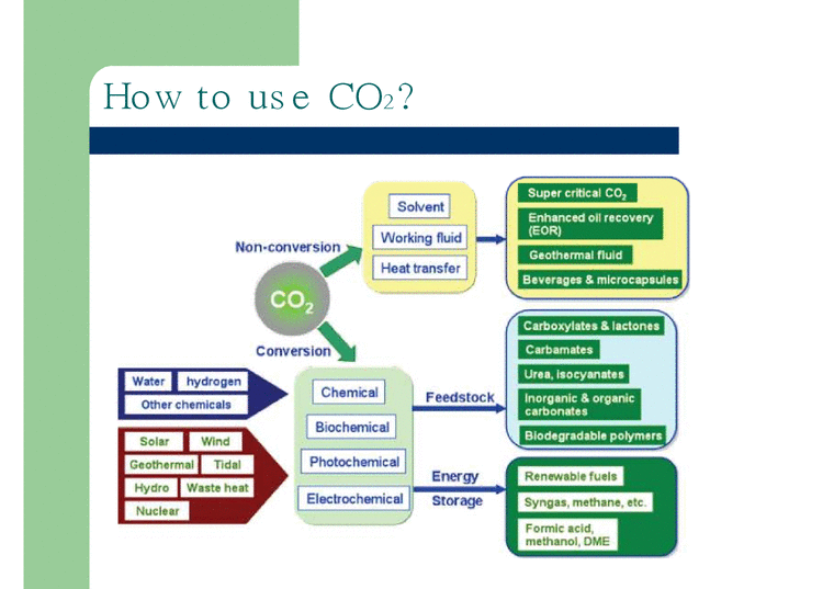CO2 conversion 레포트-3페이지
