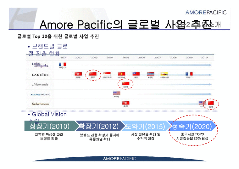 아모레퍼시픽 Amore Pacific의 중국진출전략과 과제-4페이지