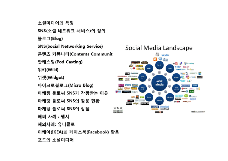 소셜미디어(Sns)의 특징과 글로벌기업의 마케팅 활용사례분석 - 경제경영
