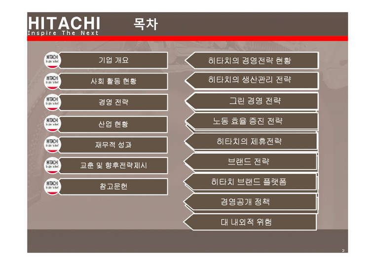 히타치국제경영 전략및현황 히타치기업분석 히타치마케팅전략 HITACHI-2페이지