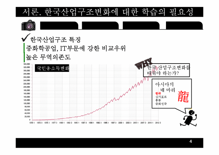 한국산업구조변화(산업조직론) - 경제경영