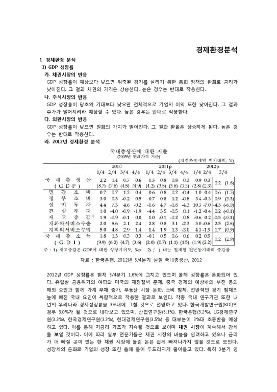 한국타이어 재무분석(~2011)-3페이지