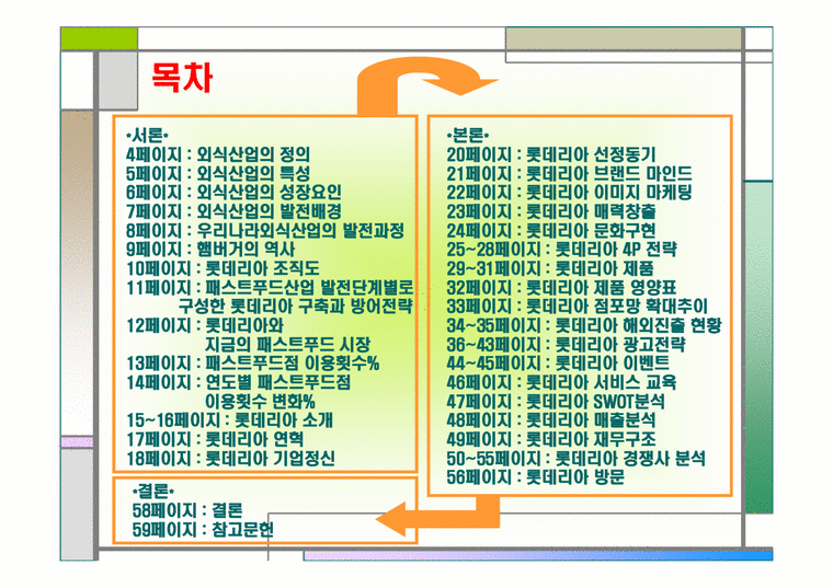 외식사업경영론  `롯데리아` 조사-2페이지