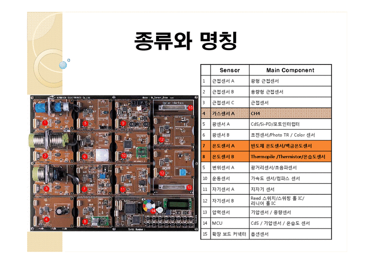 최신 센서공학 온도센서와 가스센서 원리 - 자연/공학