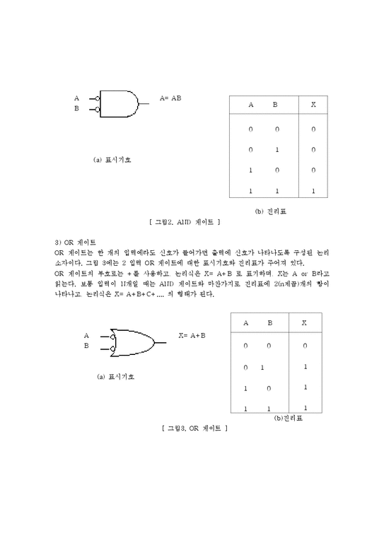전기전자공학 - 기본논리 게이트-2페이지