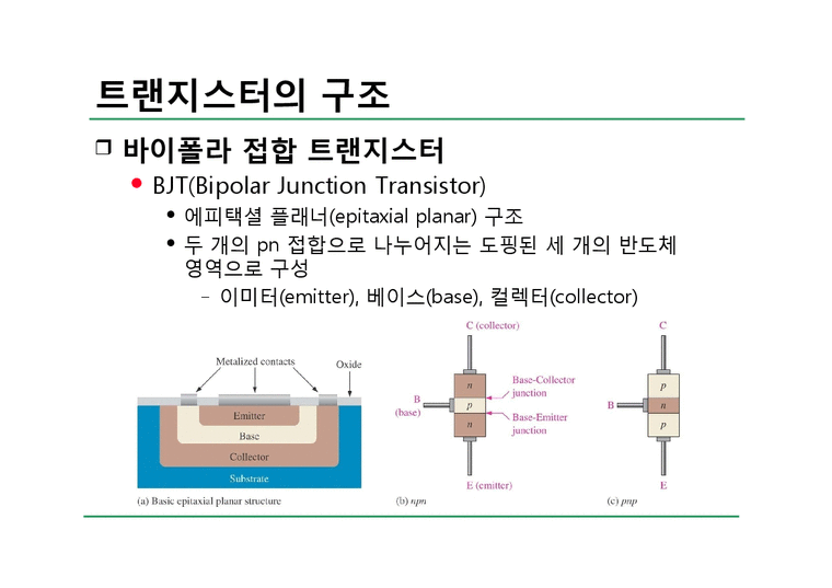 전자 회로실험 - 트랜지스터 특성 실험-3페이지