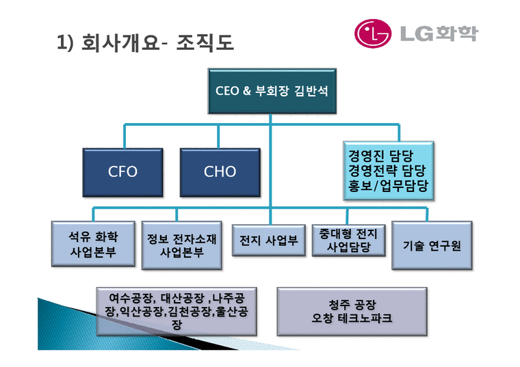 LG화학 LG화학기업분석 LG화학미래 생산혁신론-4페이지