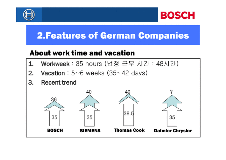 인사관리  독일기업`BOSCH`의 인사관리-4페이지