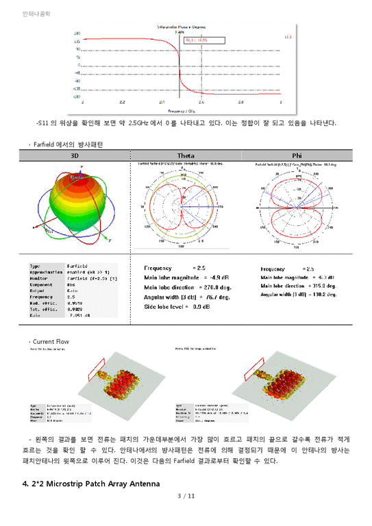 안테나공학 Antenna design using CST- Microstrip Patch Antenna & Dipole ...