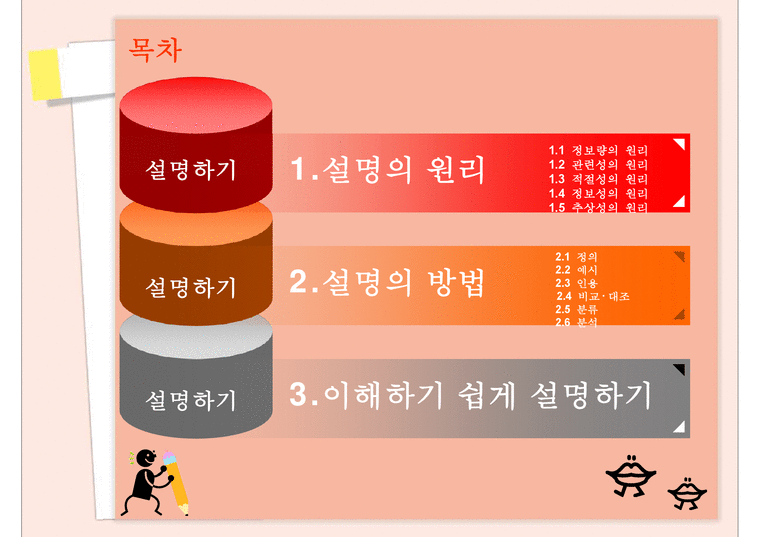 `설명하기`의 이해와 방법 - 인문/교육