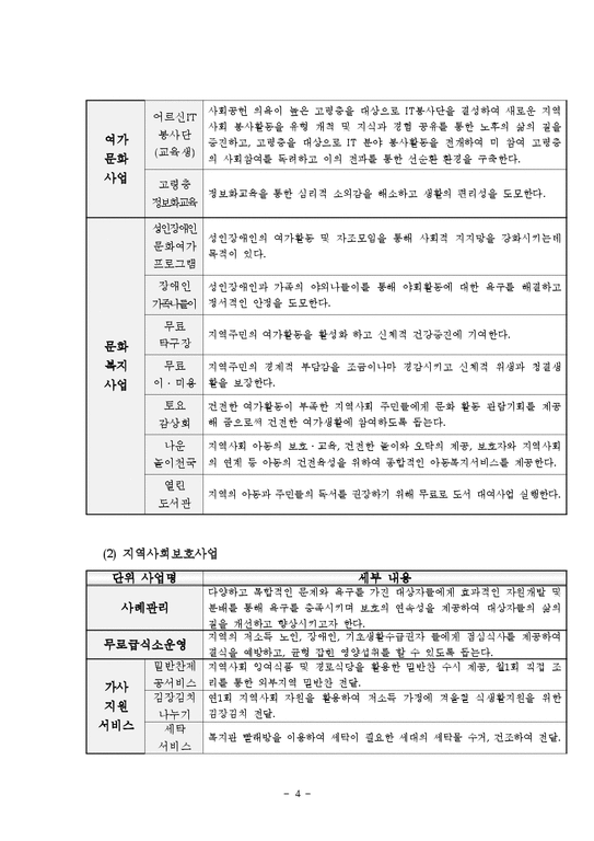 군산나운종합사회복지관 최종실습보고서(사회복지현장실습  기관소개  실습평가서)-4페이지