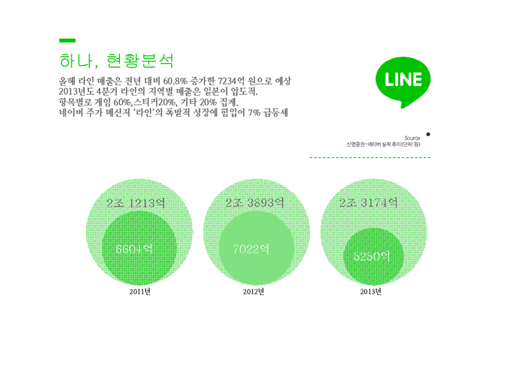 네이버 LINE의 동남아시아에서의 현지화 성공전략-4페이지