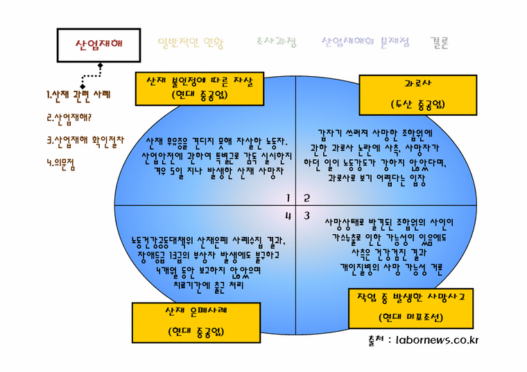 윤리경영팀  산업재해와 기업윤리-3페이지