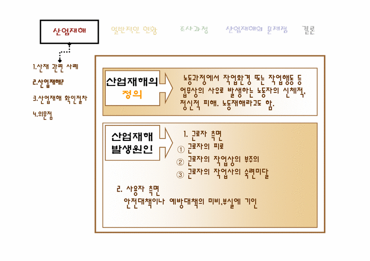 윤리경영팀  산업재해와 기업윤리-4페이지