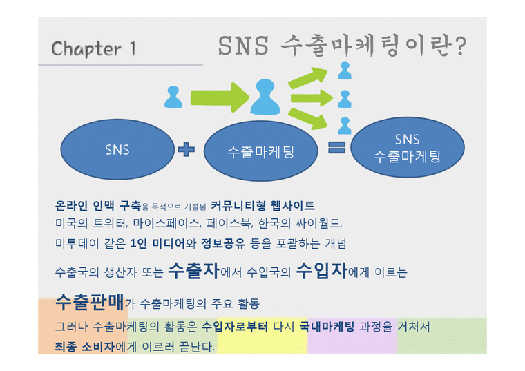 Facebook Twitter Linkedin SNS 수출마케팅 사례-3페이지