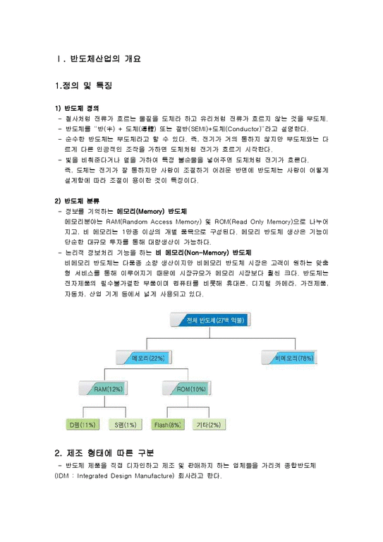 한국의 반도체산업(반도체산업의특징  반도체기업  하이닉스  삼성반도체  동부하이텍  앞으로과제)-2페이지