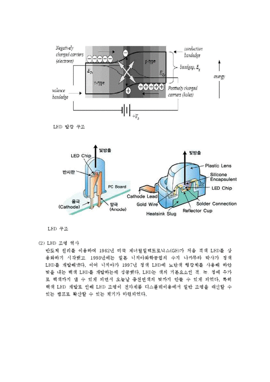 LED 조명 원리와 구성 & LED 산업의 이해 - 경제경영