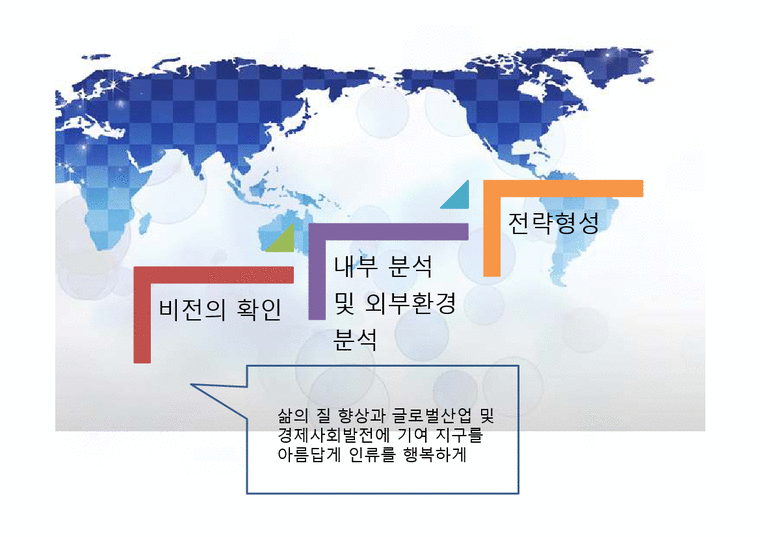 한국전력공사 SWOT 분석 및 문제점과 발전방향-3페이지
