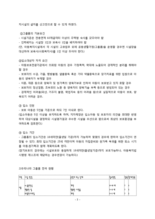 한국 그룹홈의 현황과 문제점 및 개선방안-3페이지