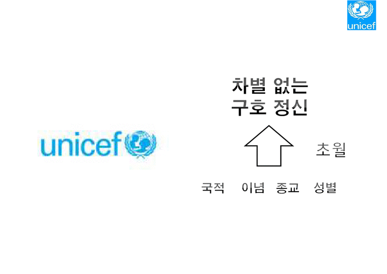 NGO 유니세프 UNICEF 분석  역할과 기능  NGO(시민단체) 주요사업 소개  발전연혁  예산  사업PPT자료-4페이지