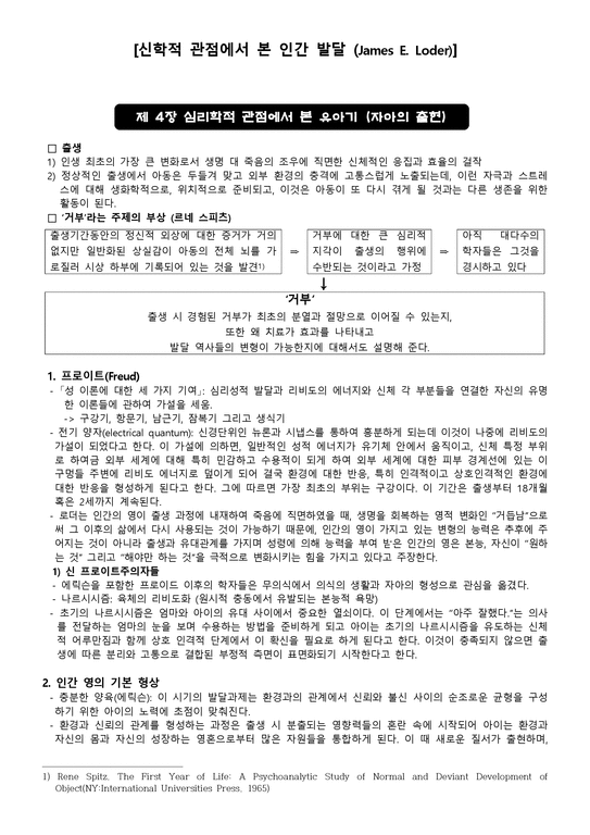 James E Loder 신학적 관점에서 본 인간 발달 (James E Loder) 제 4장 심리학적 관점에서 본 유아기 (자아의 출현) 신학적 관점에서 ...