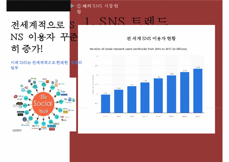 SNS 마케팅 트렌드 및마케팅 성공 국내외 사례(최종)-3페이지